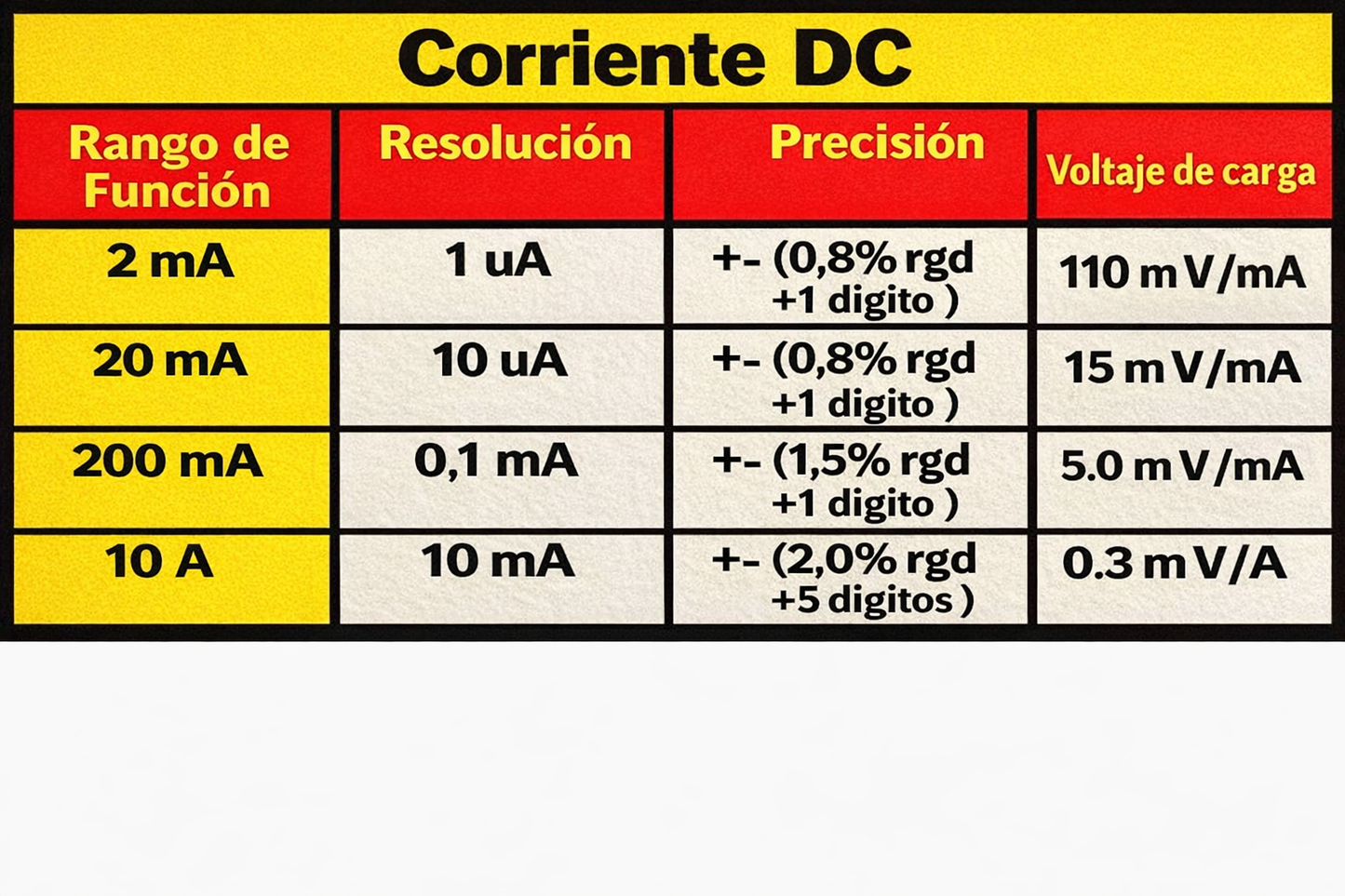 Combo de herramientas Multimetro + Probador de Voltaje