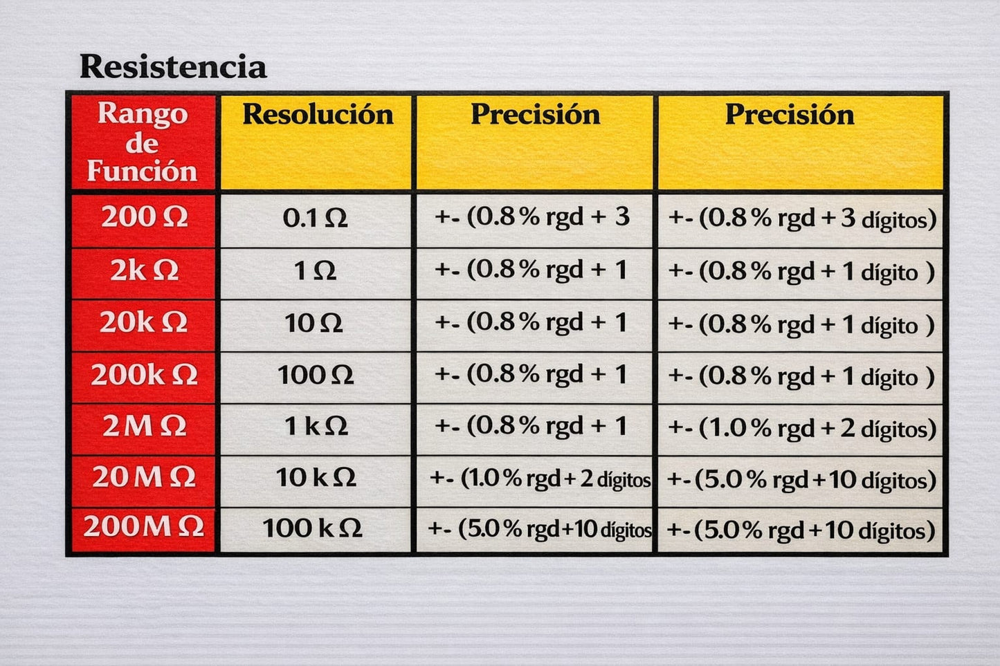 Combo de herramientas Multimetro + Probador de Voltaje
