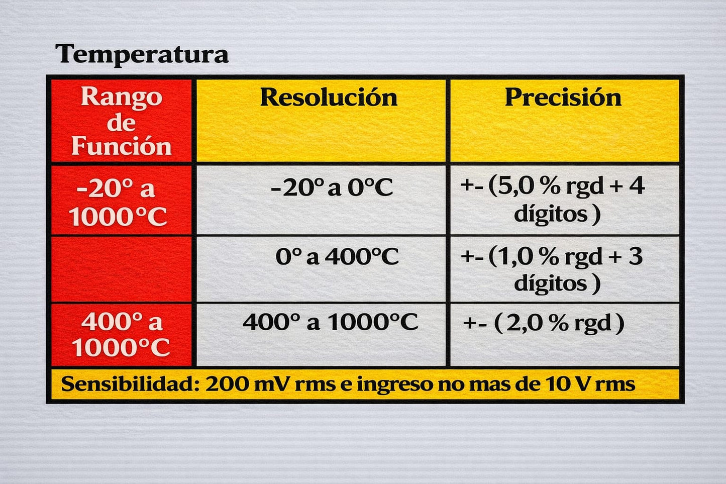 Combo de herramientas Multimetro + Probador de Voltaje