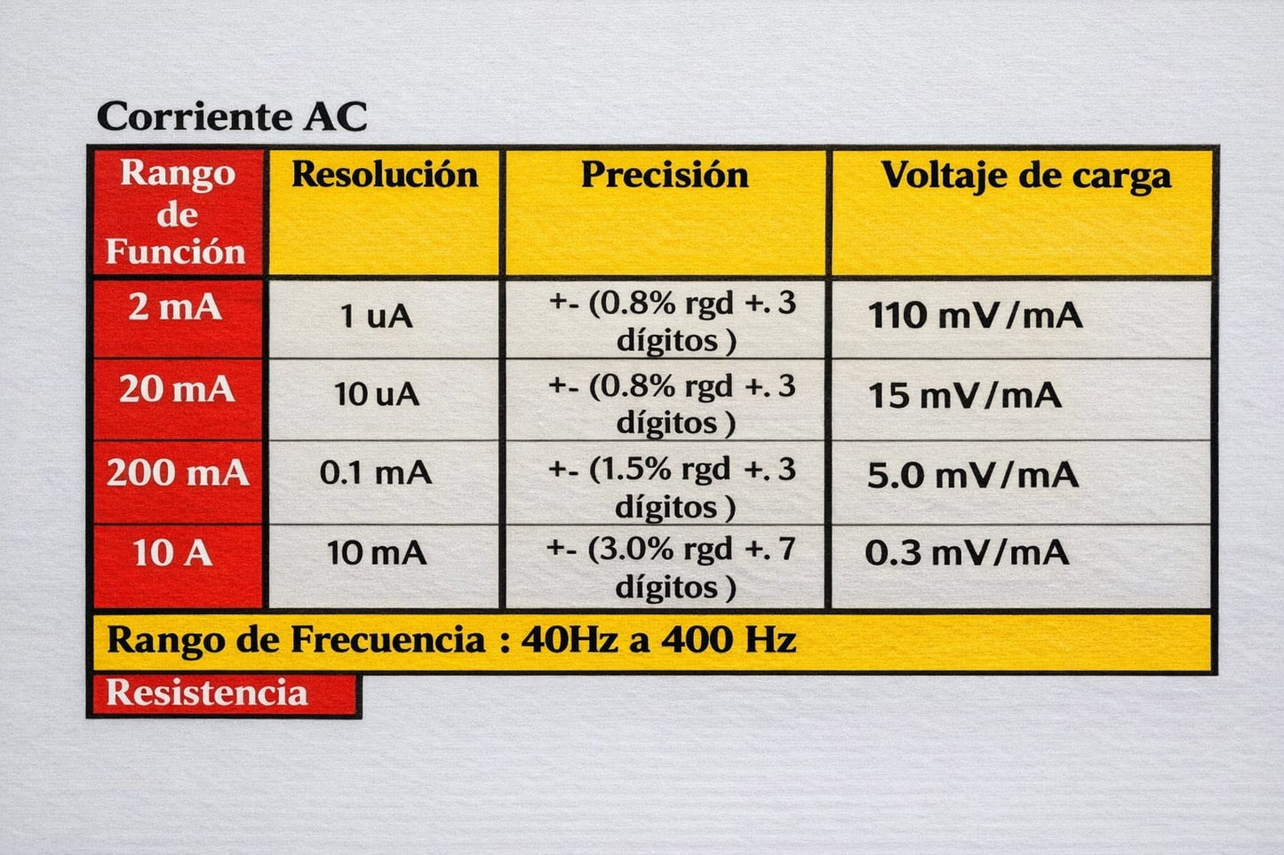 Combo de herramientas Multimetro + Probador de Voltaje