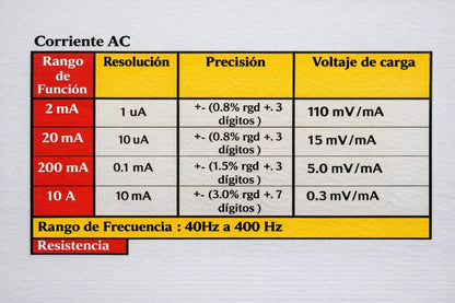 Combo de herramientas Multimetro + Probador de Voltaje