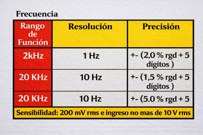Combo de herramientas Multimetro + Probador de Voltaje
