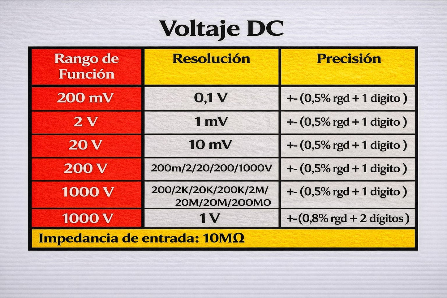 Combo de herramientas Multimetro + Probador de Voltaje