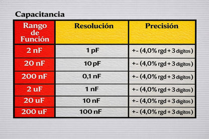 Combo de herramientas Multimetro + Probador de Voltaje